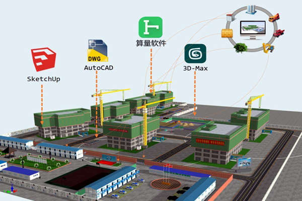 樓宇智能化技術與BIM技術的關聯！(圖1)