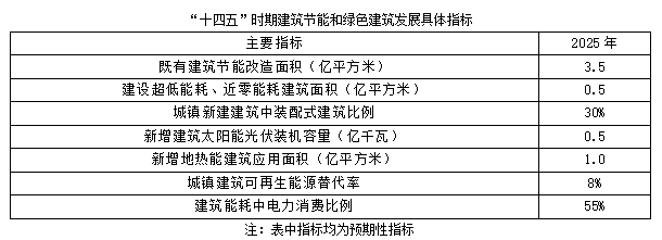 聚焦碳達峰碳中和，解讀“十四五”綠色低碳發展目標(圖2)